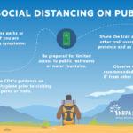 COVID-19: Social Distancing on Public Trails